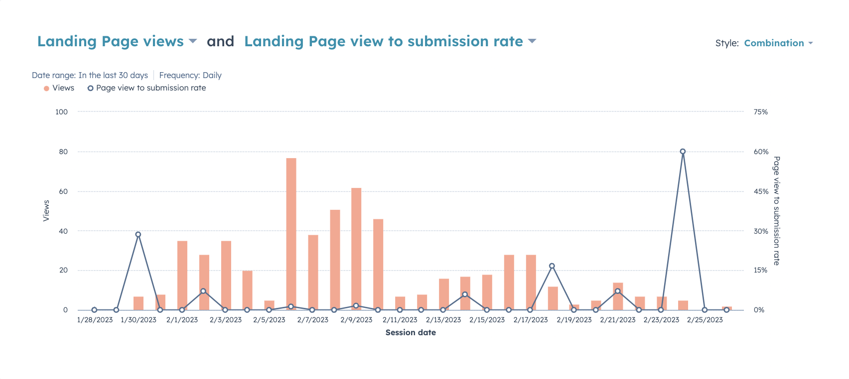 HubSpot Landing Pages: The Complete Guide